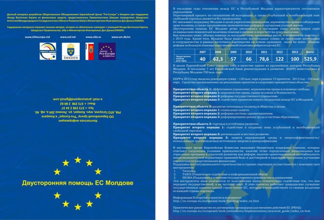 Помощь Евросоюза Республике Молдова